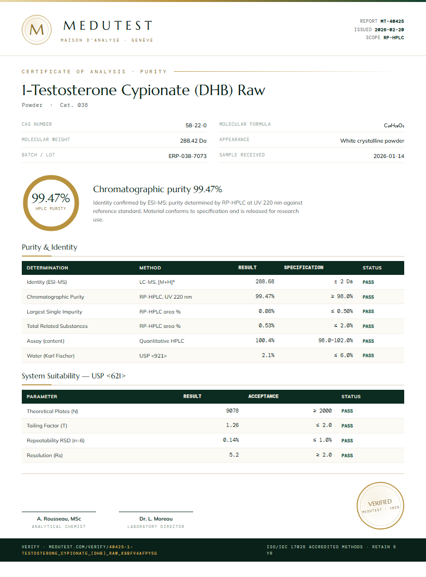 1-Testosterone Cypionate (DHB) Raw Purity Test Report by Medu Laboratories