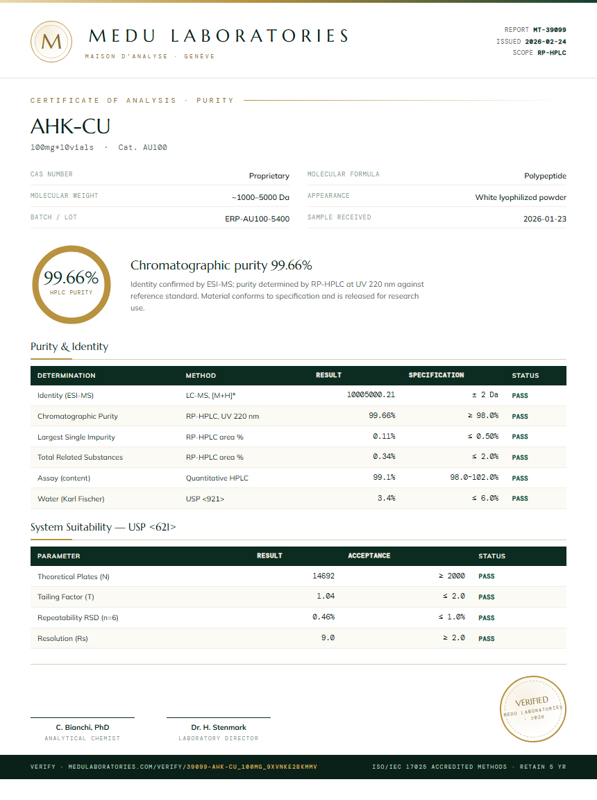 AHK-CU Purity Test Report by Medu Laboratories
