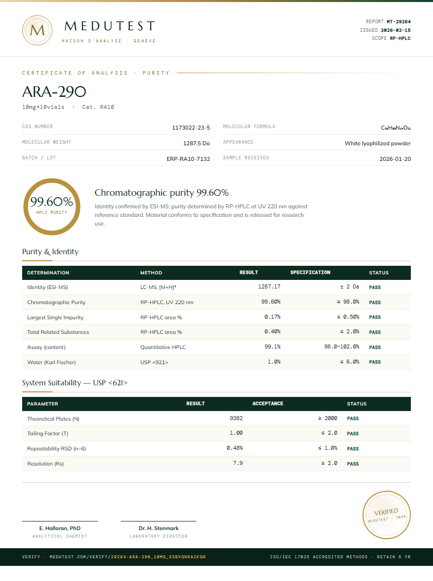ARA-290 Purity Test Report by Medu Laboratories