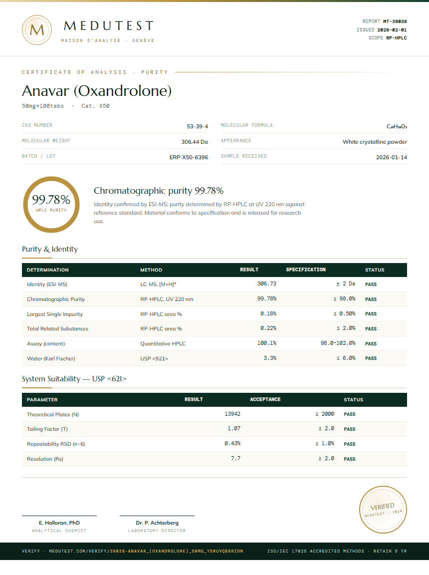 Anavar (Oxandrolone) Purity Test Report by Medu Laboratories
