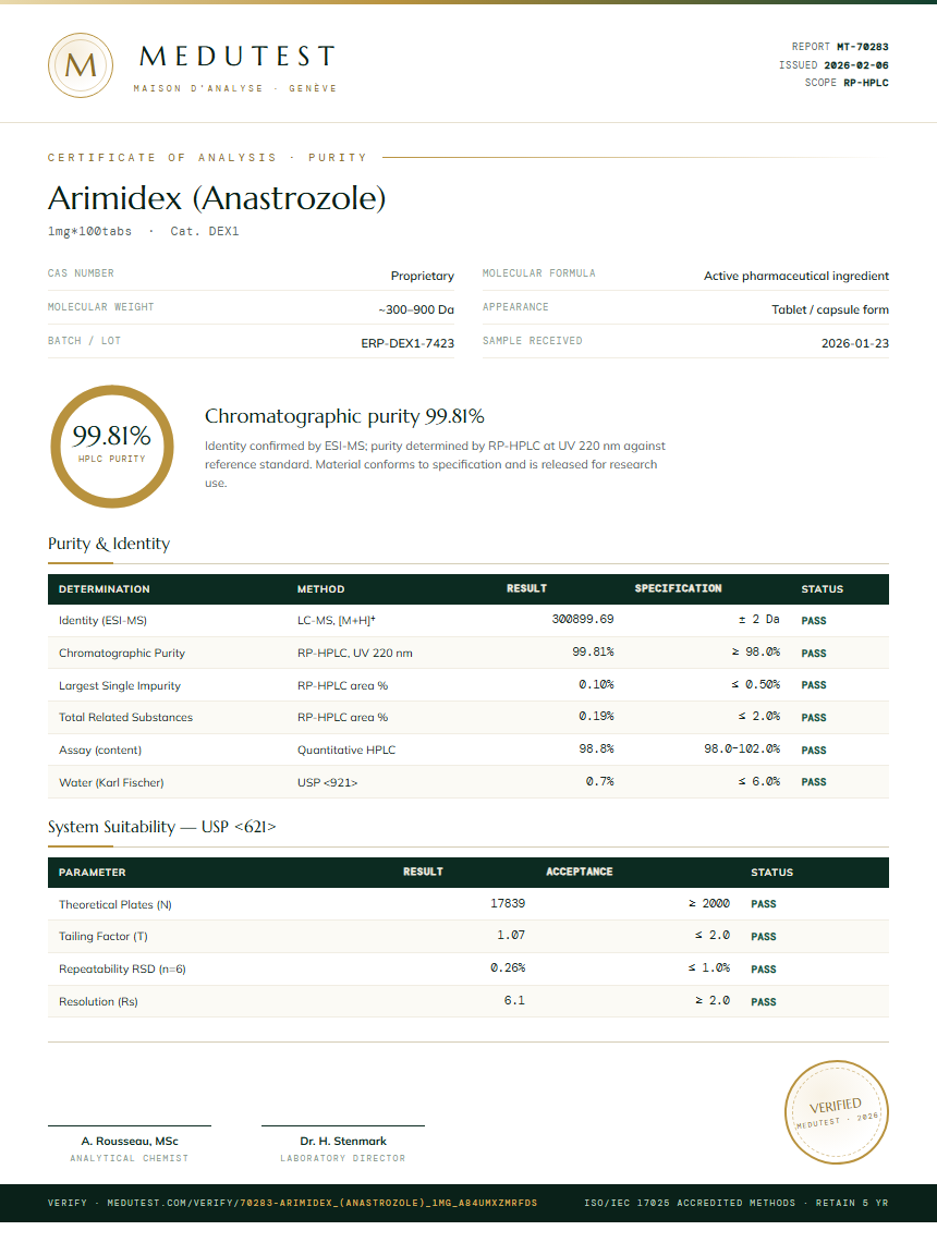 Arimidex (Anastrozole) Purity Test Report by Medu Laboratories