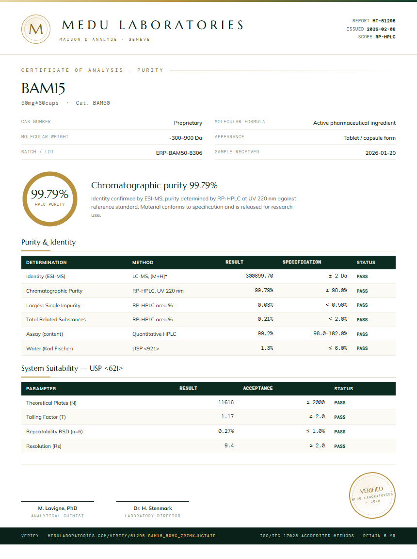 BAM15 Purity Test Report by Medu Laboratories
