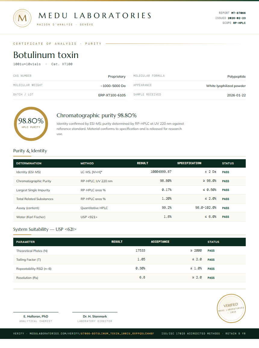 Botulinum toxin Purity Test Report by Medu Laboratories