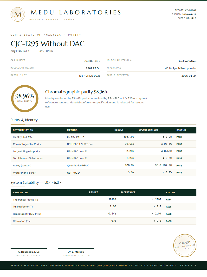 CJC-1295 Without DAC Purity Test Report by Medu Laboratories