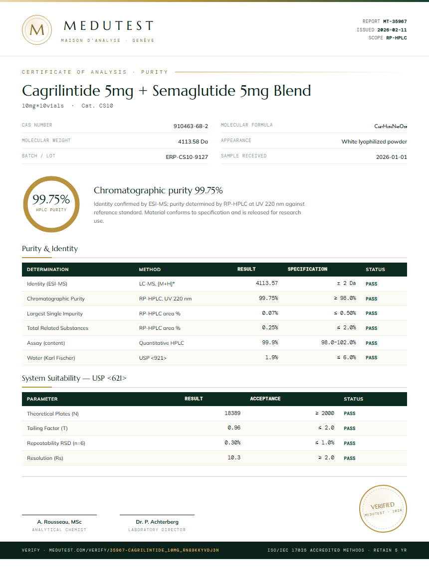 Cagrilintide 5mg + Semaglutide 5mg Blend Purity Test Report by Medu Laboratories