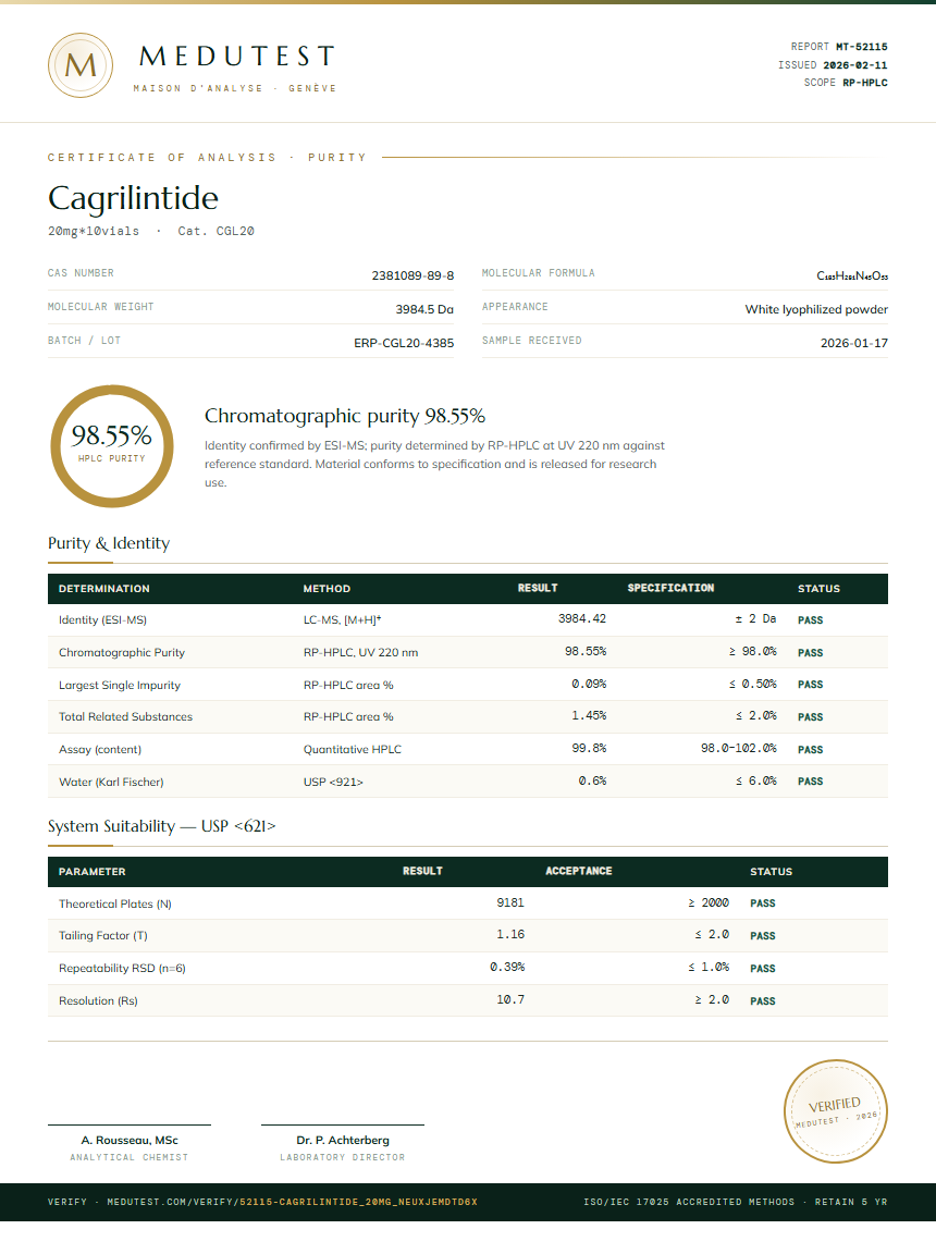 Cagrilintide Purity Test Report by Medu Laboratories