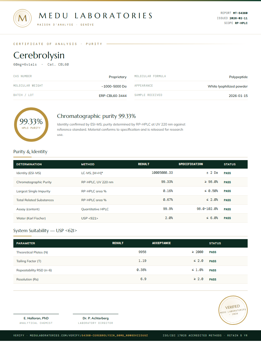 Cerebrolysin Purity Test Report by Medu Laboratories
