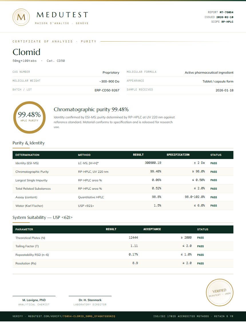 Clomid Purity Test Report by Medu Laboratories