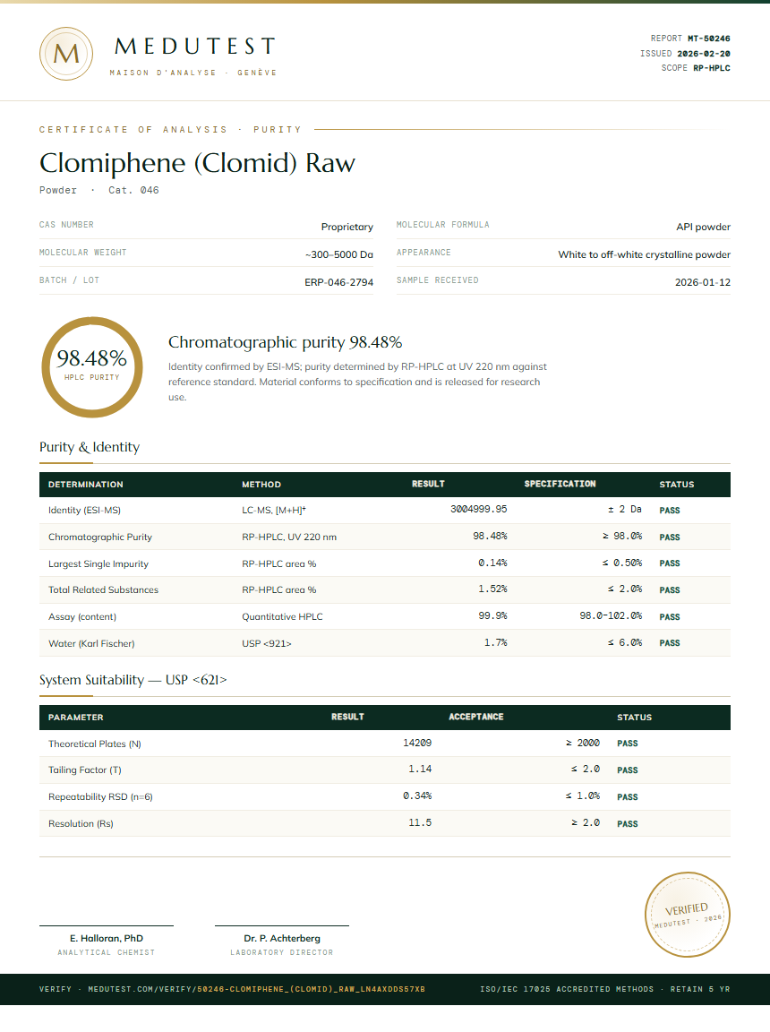 Clomiphene (Clomid) Raw Purity Test Report by Medu Laboratories