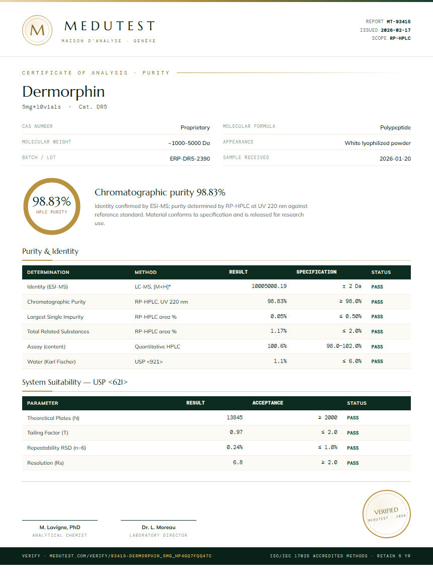 Dermorphin Purity Test Report by Medu Laboratories