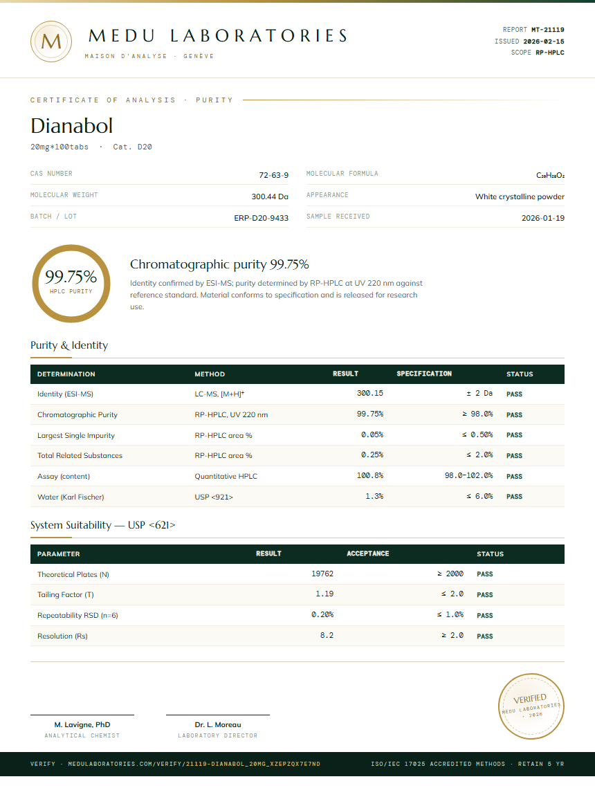 Dianabol Purity Test Report by Medu Laboratories