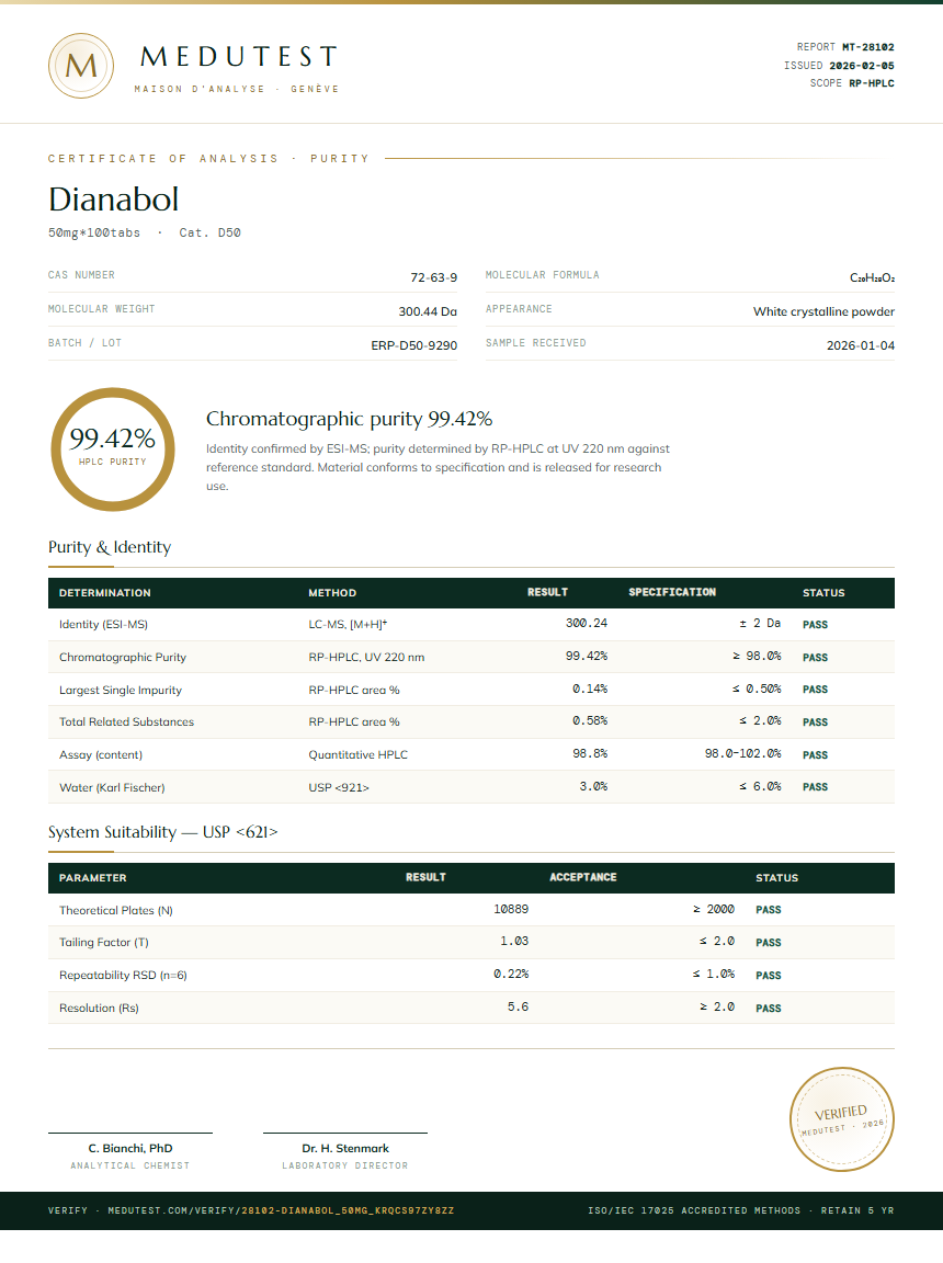 Dianabol Purity Test Report by Medu Laboratories