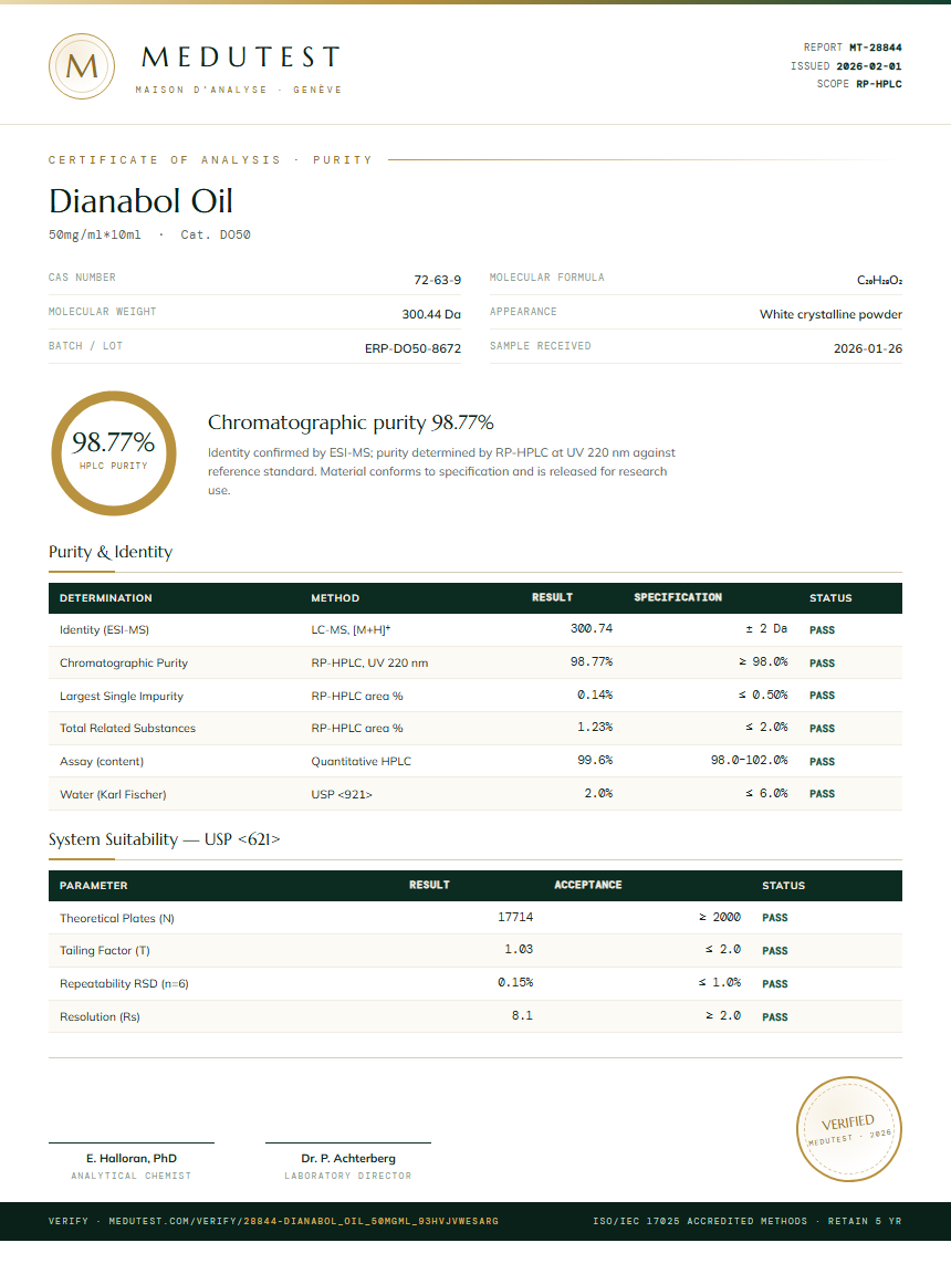 Dianabol Oil Purity Test Report by Medu Laboratories