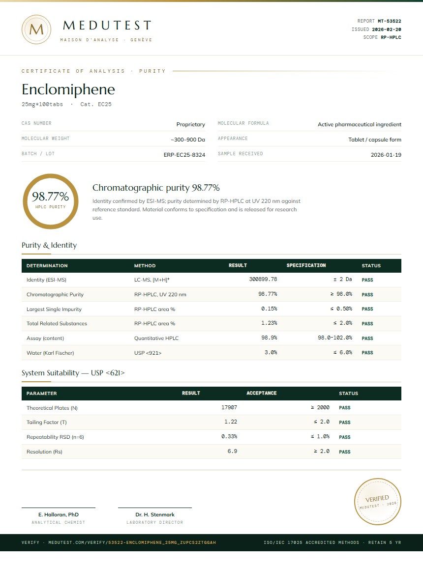 Enclomiphene Purity Test Report by Medu Laboratories