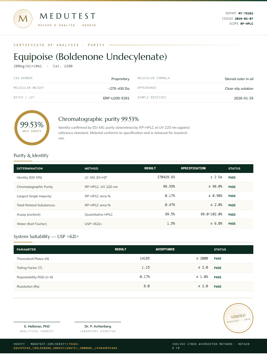 Equipoise (Boldenone Undecylenate) Purity Test Report by Medu Laboratories
