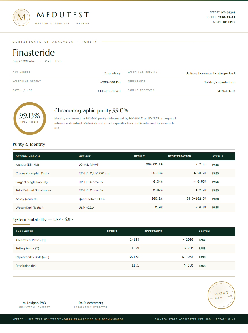 Finasteride Purity Test Report by Medu Laboratories