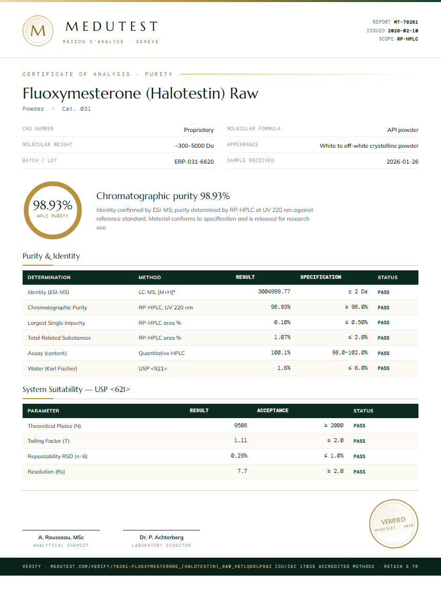 Fluoxymesterone (Halotestin) Raw Purity Test Report by Medu Laboratories