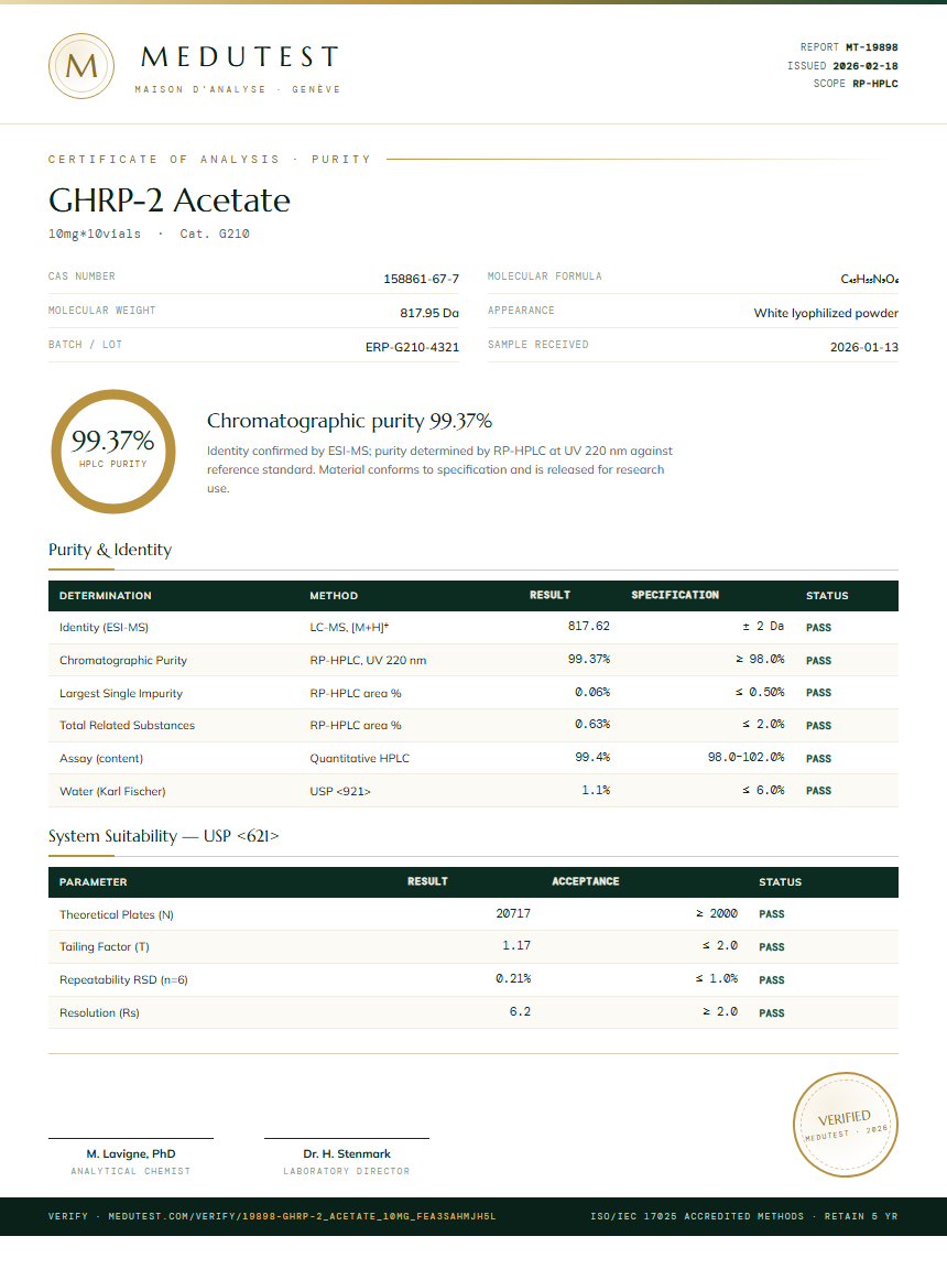 GHRP-2 Acetate Purity Test Report by Medu Laboratories