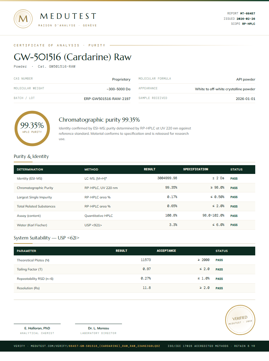 GW-501516 (Cardarine) Raw Purity Test Report by Medu Laboratories