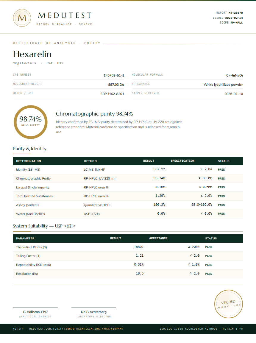 Hexarelin Purity Test Report by Medu Laboratories