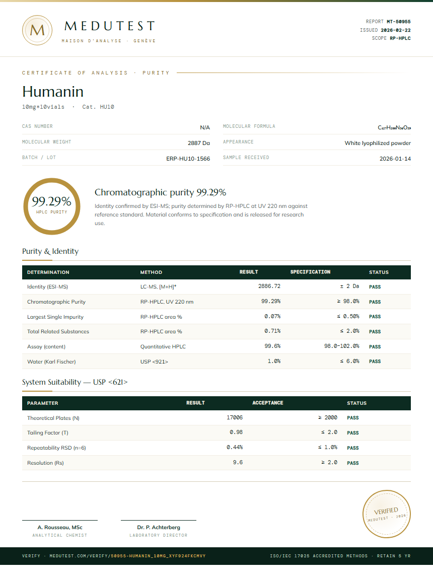 Humanin Purity Test Report by Medu Laboratories