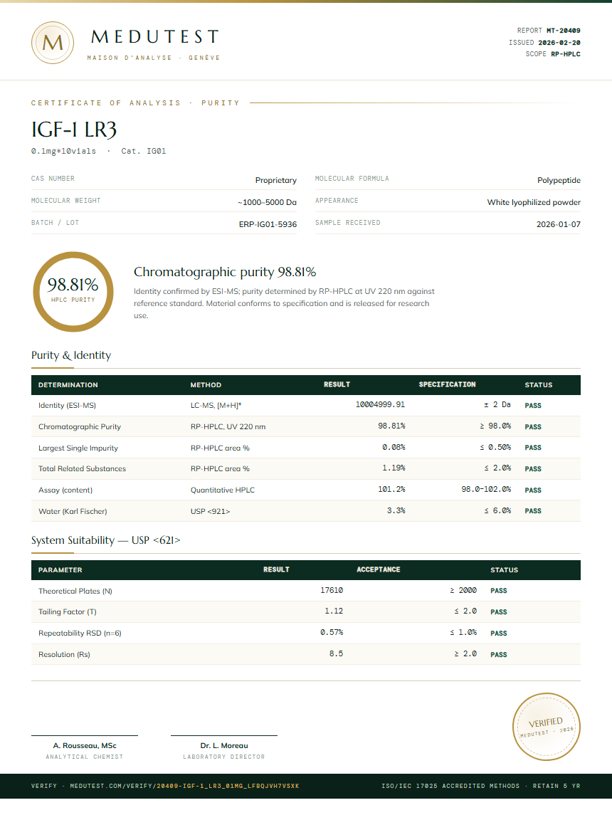 IGF-1 LR3 Purity Test Report by Medu Laboratories