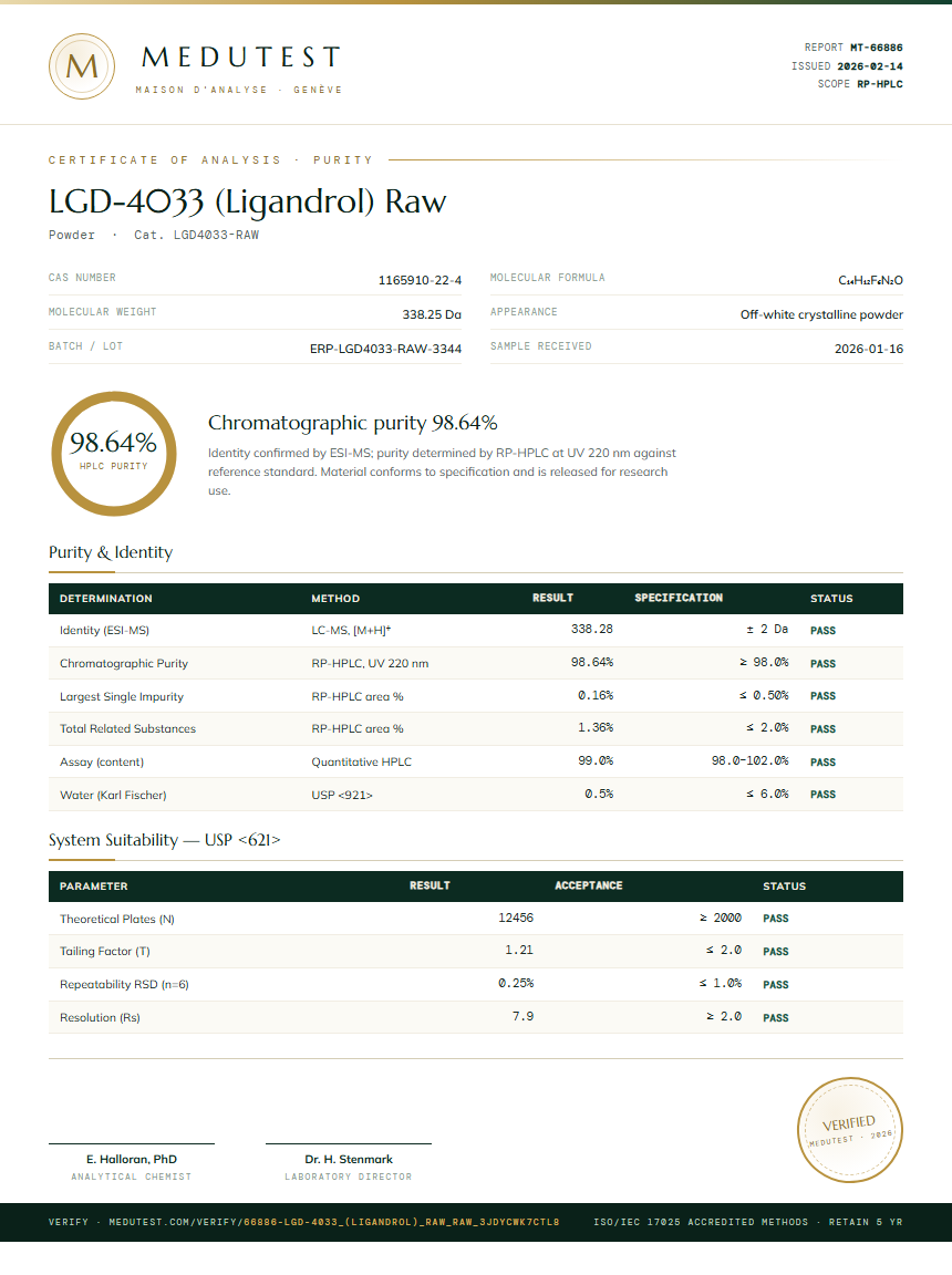 LGD-4033 (Ligandrol) Raw Purity Test Report by Medu Laboratories