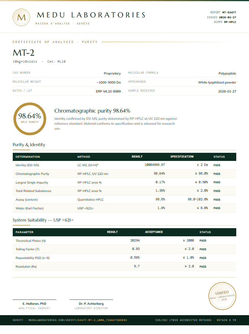 MT-2 Purity Test Report by Medu Laboratories