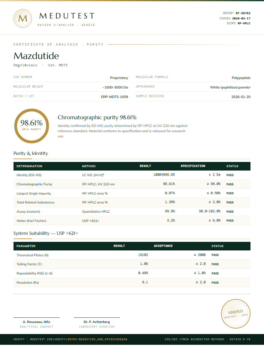 Mazdutide Purity Test Report by Medu Laboratories