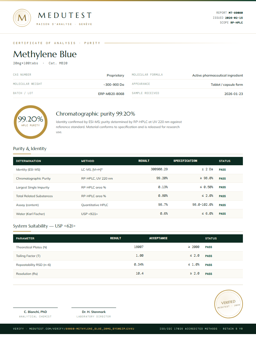 Methylene Blue Purity Test Report by Medu Laboratories