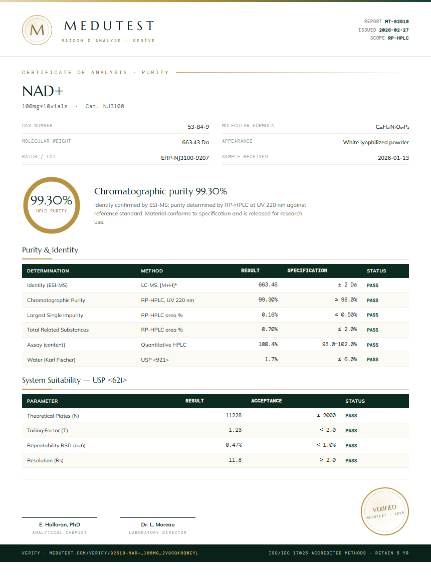 NAD+ Purity Test Report by Medu Laboratories