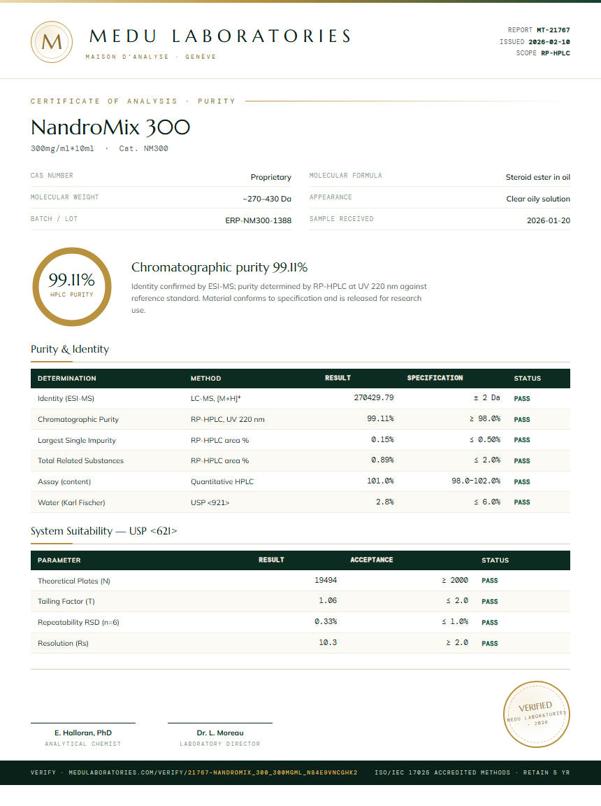 NandroMix 300 Purity Test Report by Medu Laboratories