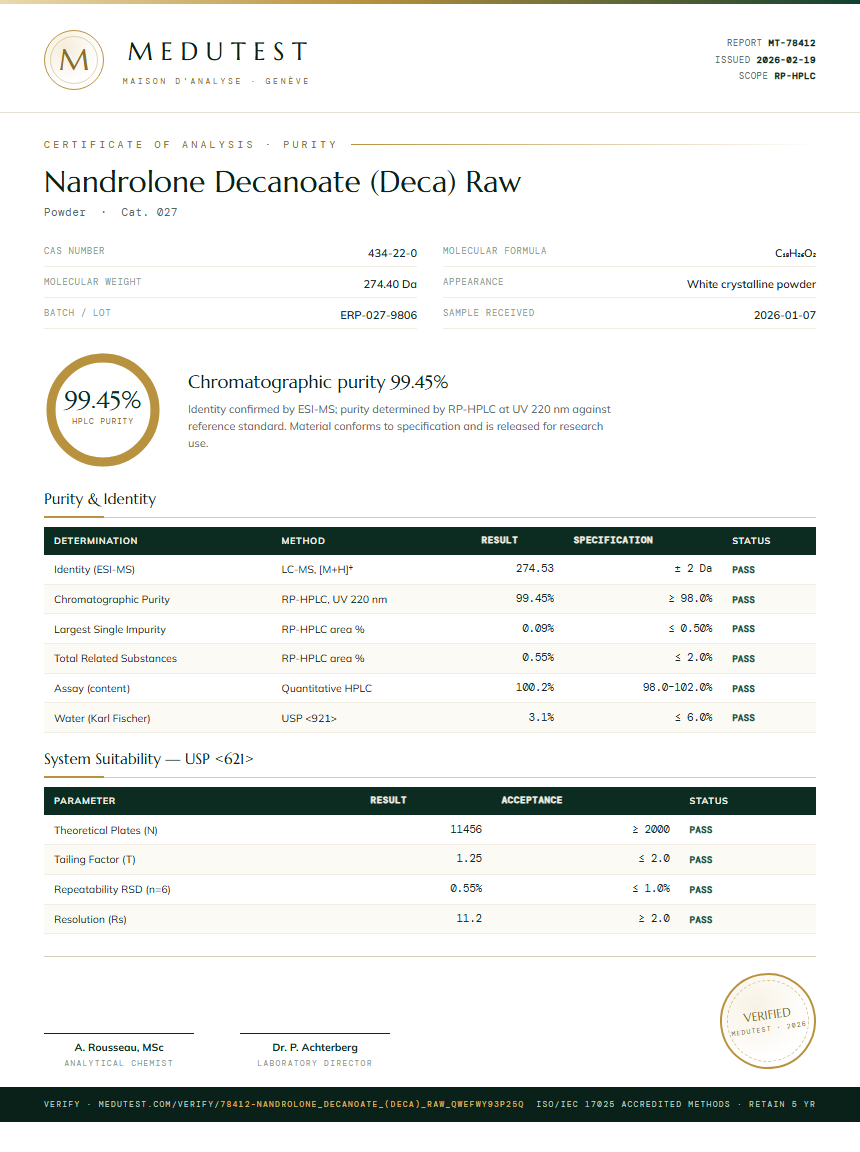 Nandrolone Decanoate (Deca) Raw Purity Test Report by Medu Laboratories