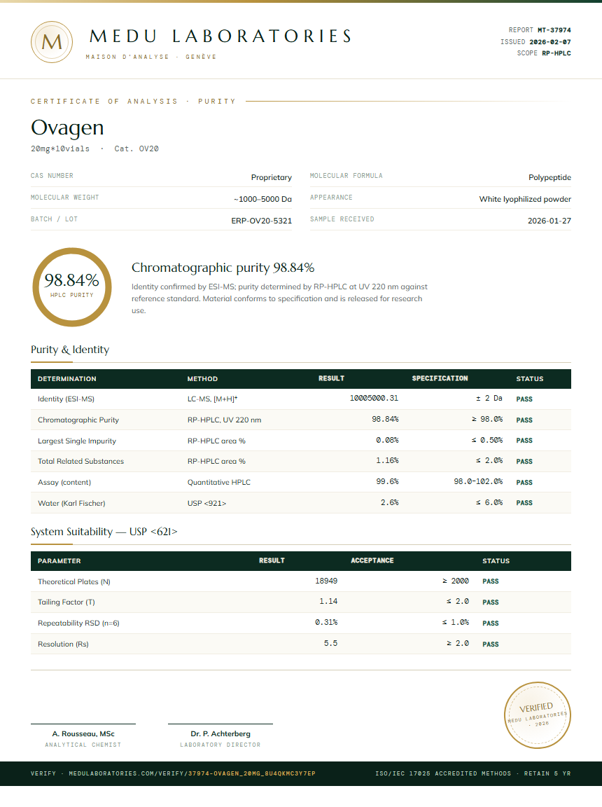 Ovagen Purity Test Report by Medu Laboratories