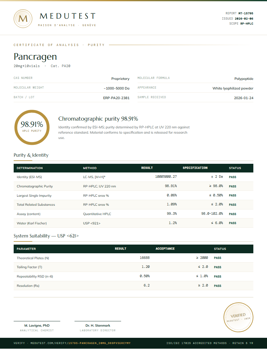 Pancragen Purity Test Report by Medu Laboratories