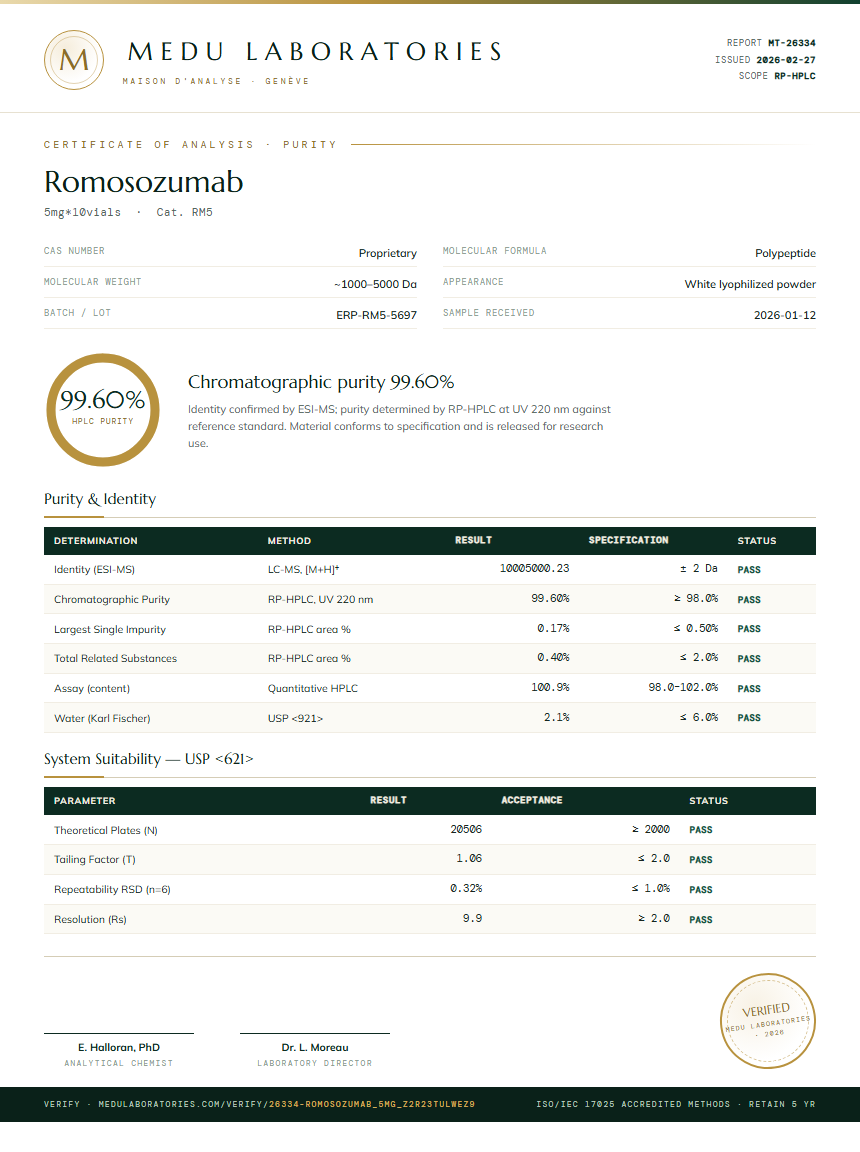 Romosozumab Purity Test Report by Medu Laboratories