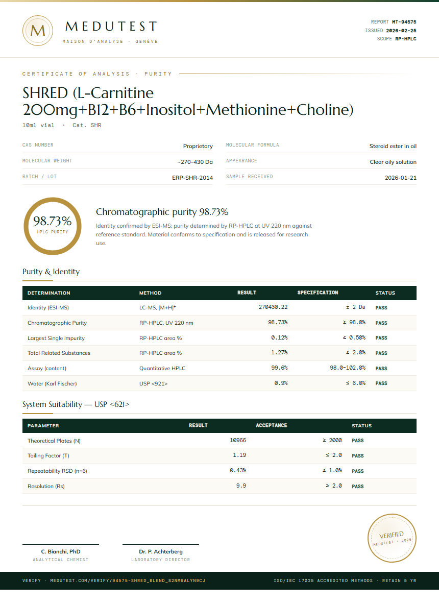 SHRED (L-Carnitine 200mg+B12+B6+Inositol+Methionine+Choline) Purity Test Report by Medu Laboratories