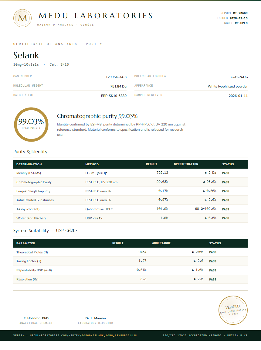 Selank Purity Test Report by Medu Laboratories