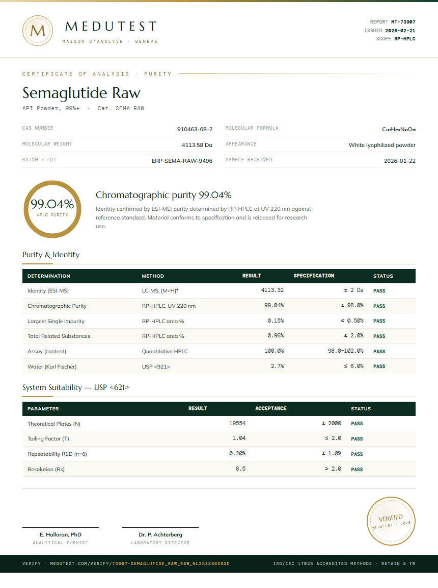 Semaglutide Raw Purity Test Report by Medu Laboratories
