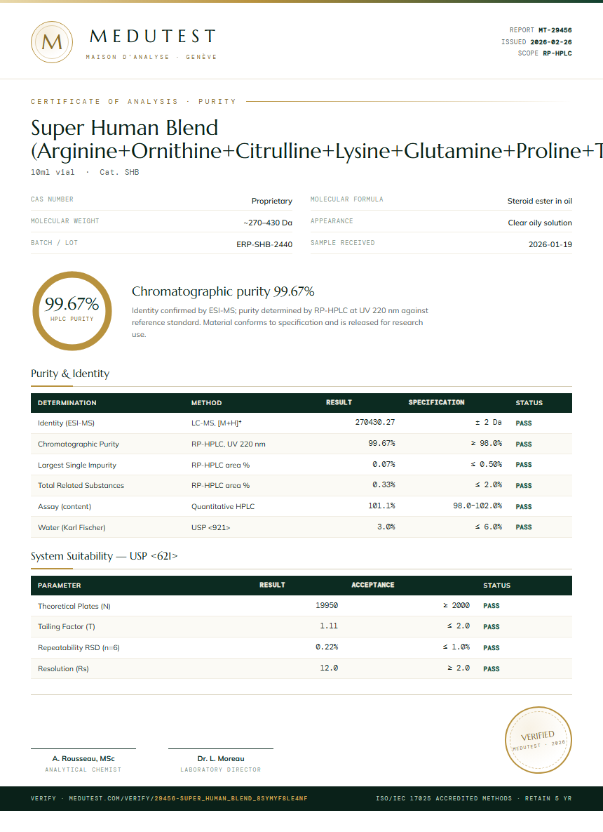 Super Human Blend (Arginine+Ornithine+Citrulline+Lysine+Glutamine+Proline+Taurine+Carnitine+NAC) Purity Test Report by Medu Laboratories