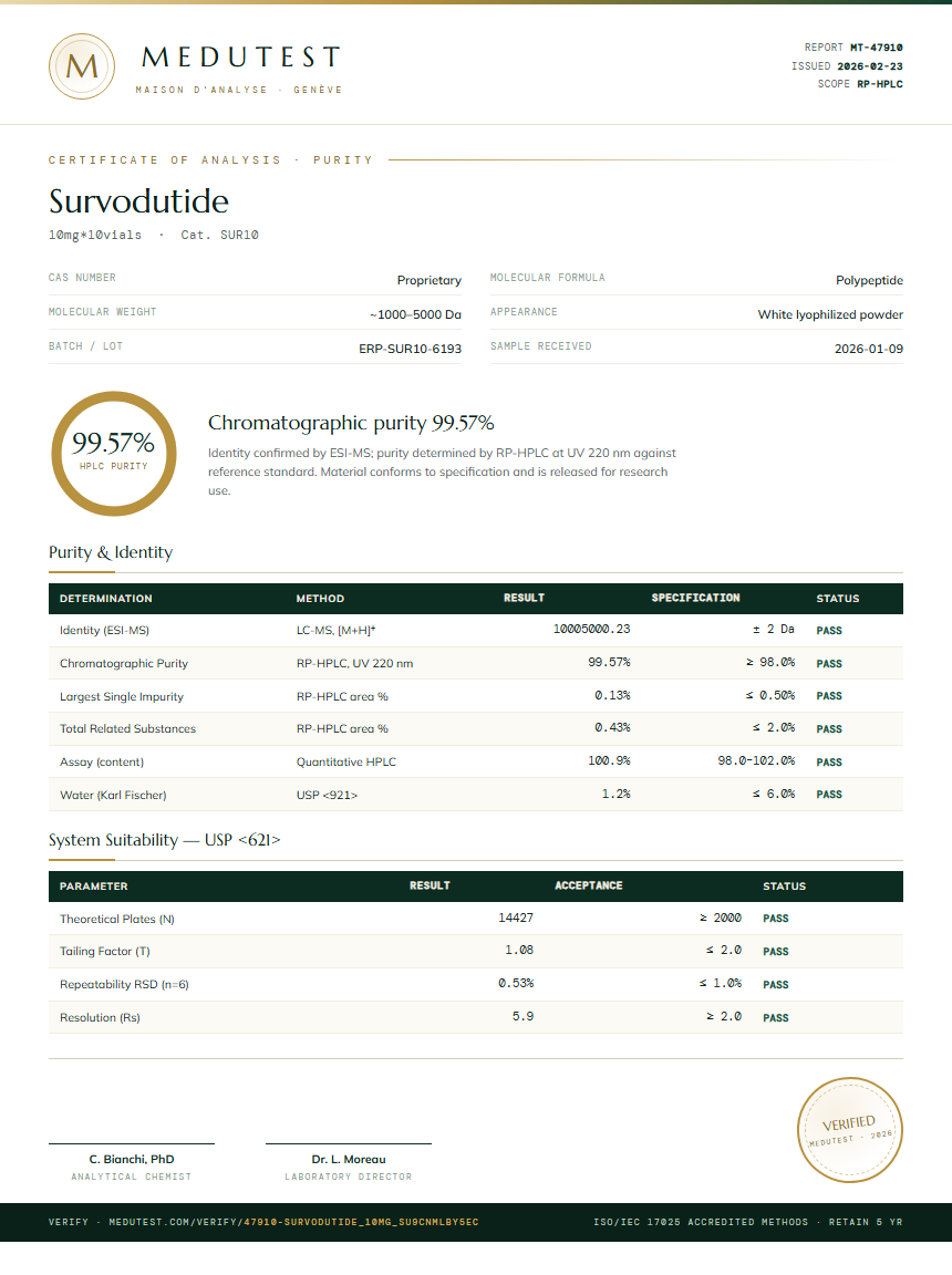 Survodutide Purity Test Report by Medu Laboratories