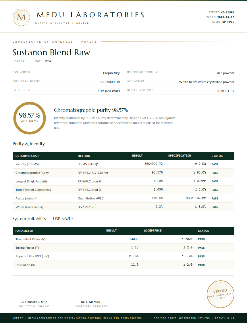 Sustanon Blend Raw Purity Test Report by Medu Laboratories