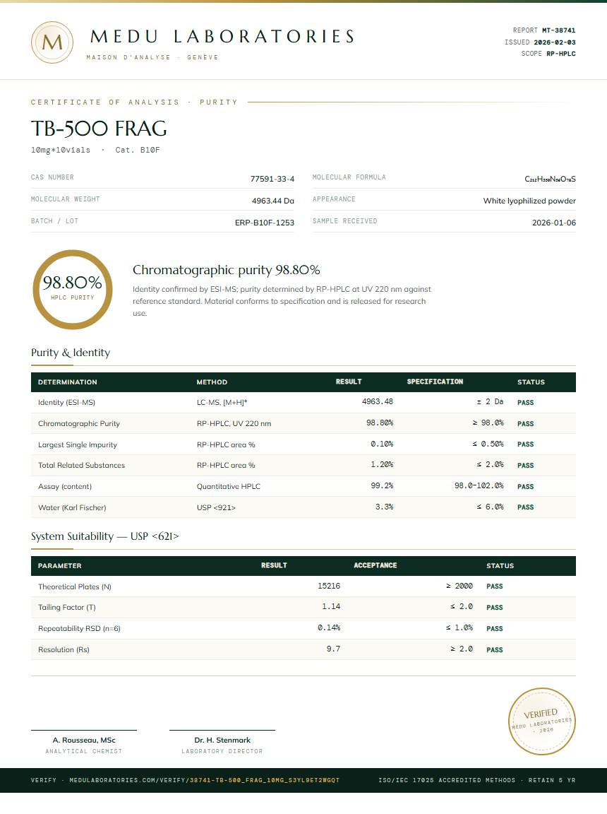 TB-500 FRAG Purity Test Report by Medu Laboratories
