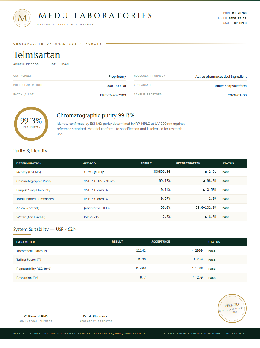 Telmisartan Purity Test Report by Medu Laboratories