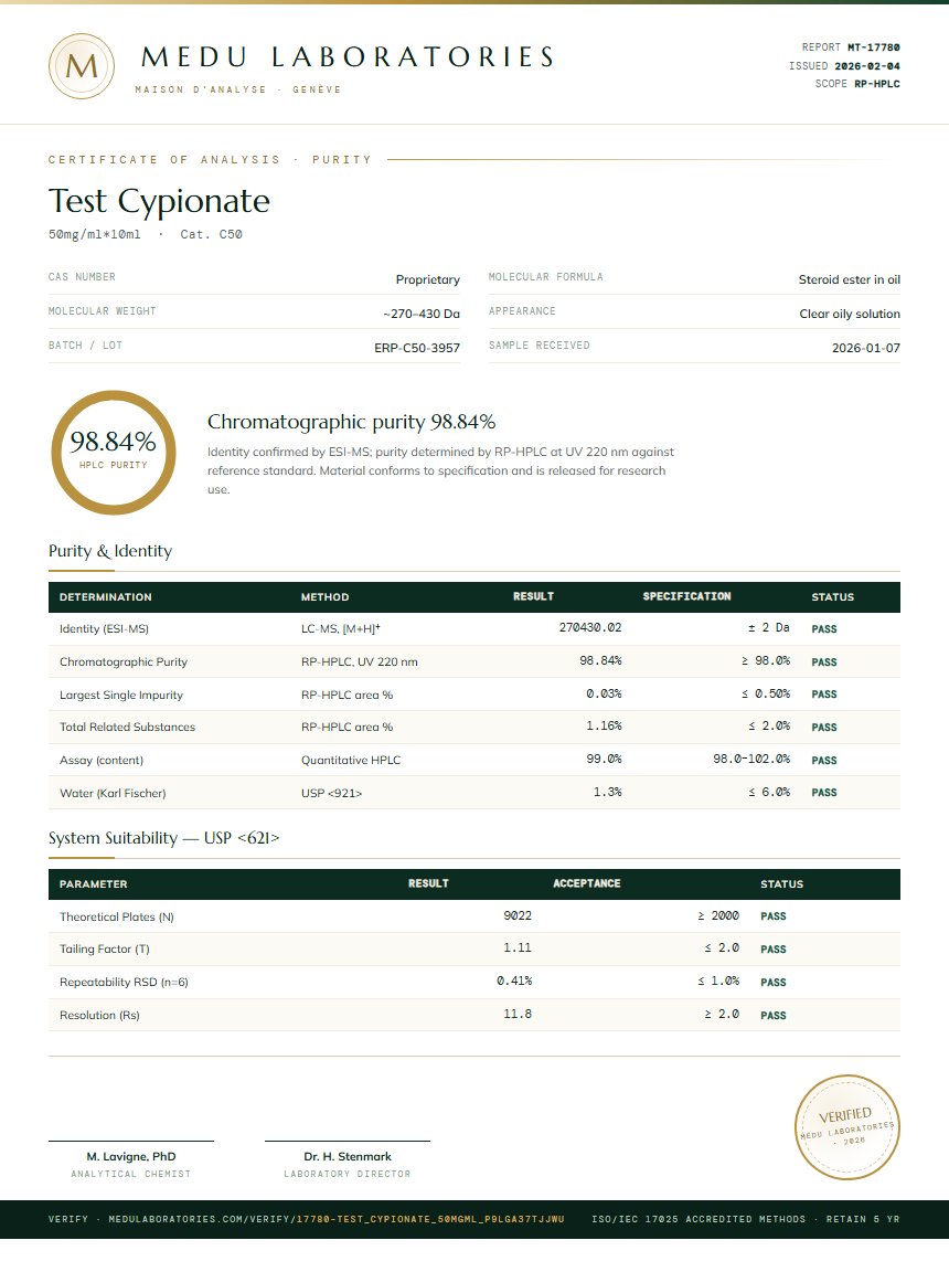 Test Cypionate Purity Test Report by Medu Laboratories