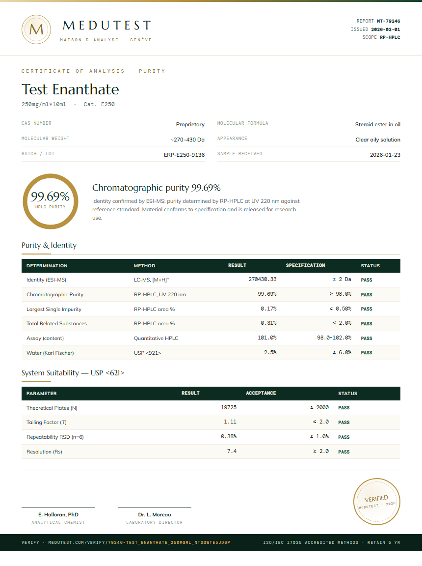 Test Enanthate Purity Test Report by Medu Laboratories