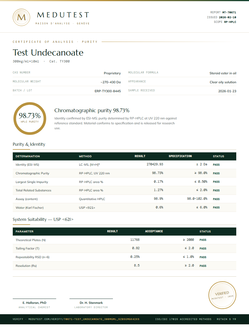 Test Undecanoate Purity Test Report by Medu Laboratories