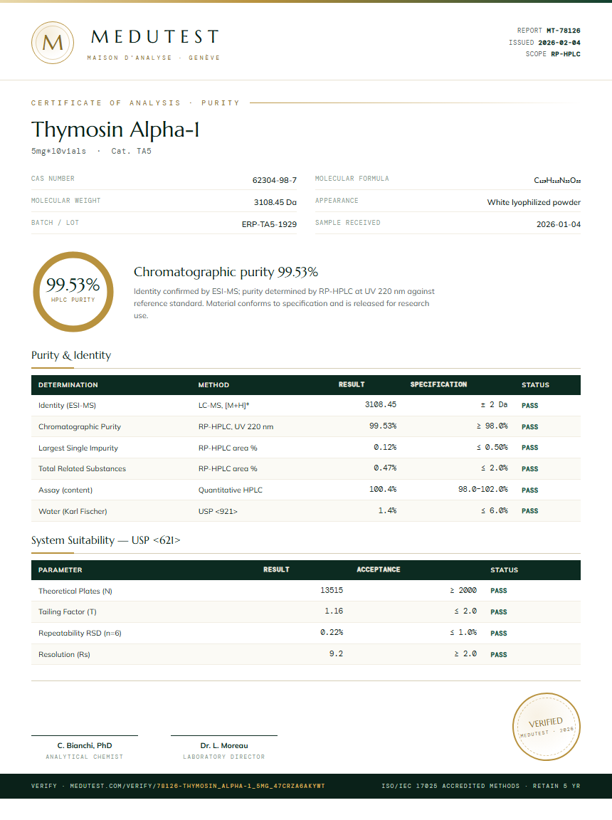 Thymosin Alpha-1 Purity Test Report by Medu Laboratories
