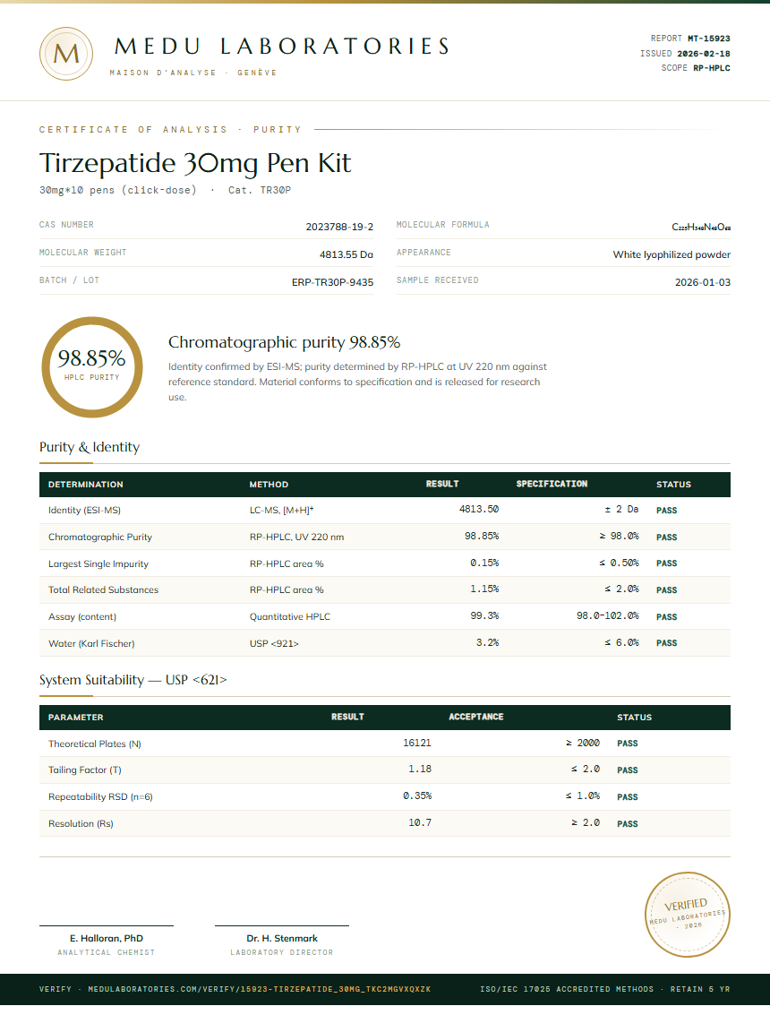 Tirzepatide Purity Test Report by Medu Laboratories