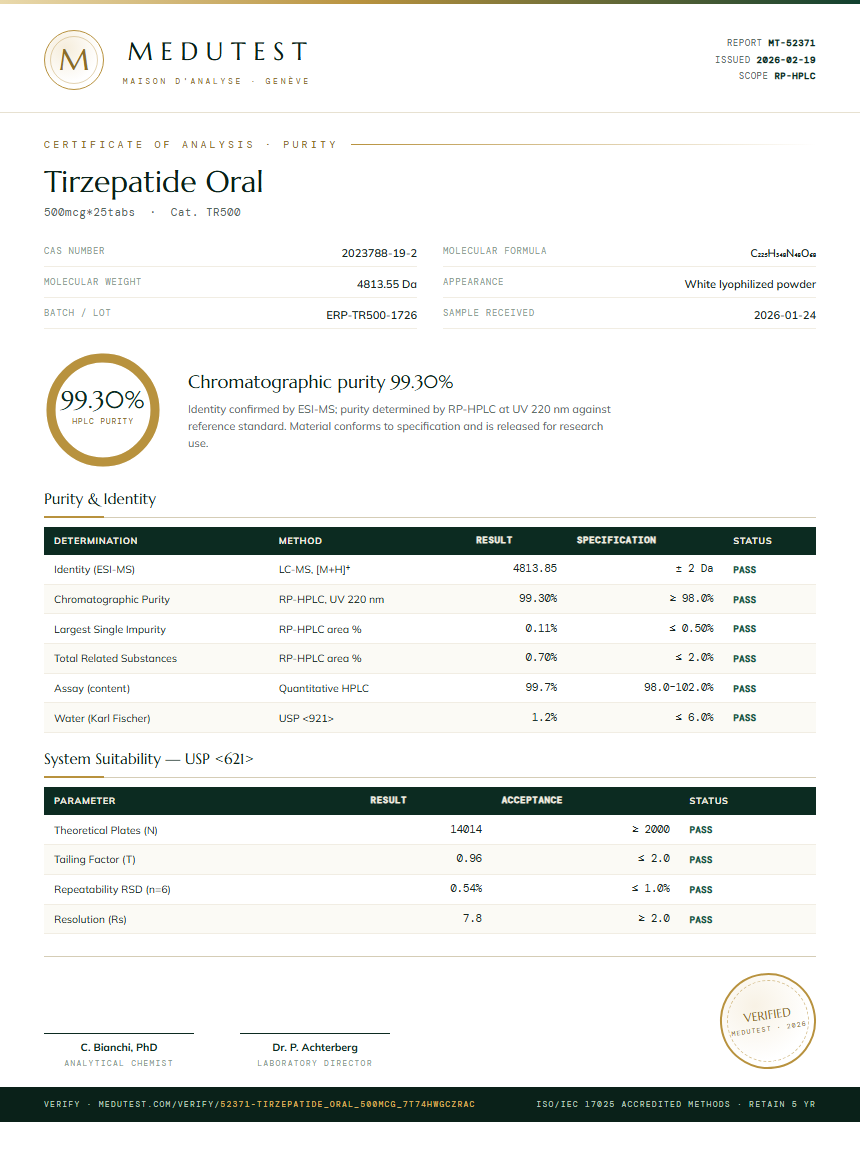 Tirzepatide Oral Purity Test Report by Medu Laboratories